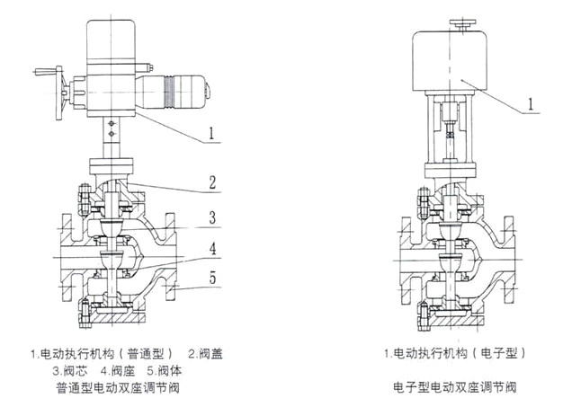 電動三通香蕉视频APP免费下载結構圖