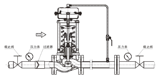 調節氣體，閥後壓力調節型