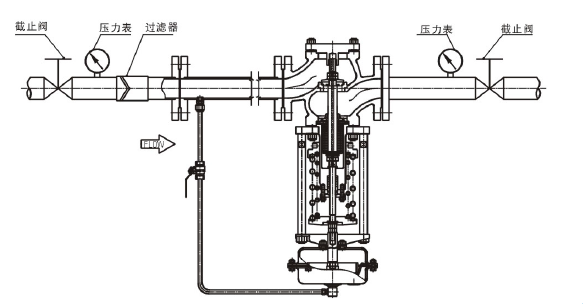 調節液體，閥前壓力調節型